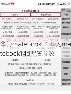 华为matebook14,华为matebook14d配置参数