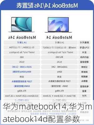 华为matebook14,华为matebook14d配置参数