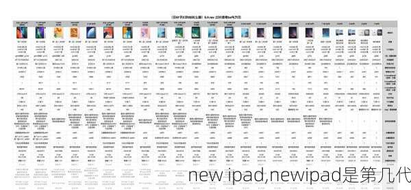 new ipad,newipad是第几代