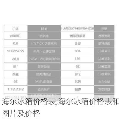 海尔冰箱价格表,海尔冰箱价格表和图片及价格