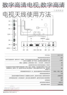 数字高清电视,数字高清电视天线使用方法