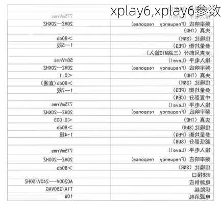 xplay6,xplay6参数