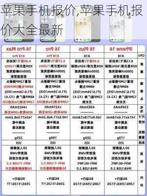 苹果手机报价,苹果手机报价大全最新