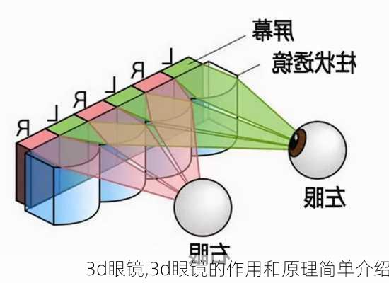 3d眼镜,3d眼镜的作用和原理简单介绍