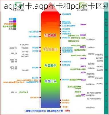 agp显卡,agp显卡和pci显卡区别