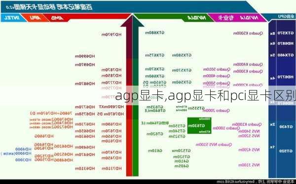 agp显卡,agp显卡和pci显卡区别