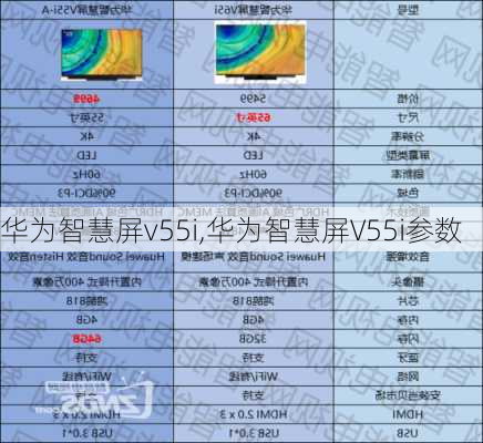 华为智慧屏v55i,华为智慧屏V55i参数