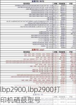 lbp2900,lbp2900打印机硒鼓型号