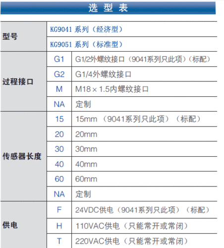 kg90,kG902C2是什么电器元件?