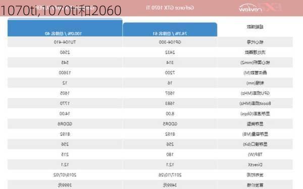 1070ti,1070ti和2060