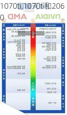 1070ti,1070ti和2060