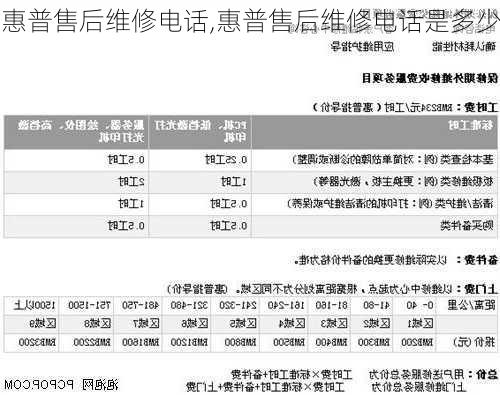 惠普售后维修电话,惠普售后维修电话是多少