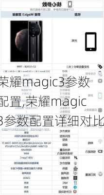 荣耀magic3参数配置,荣耀magic3参数配置详细对比