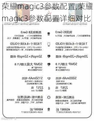 荣耀magic3参数配置,荣耀magic3参数配置详细对比