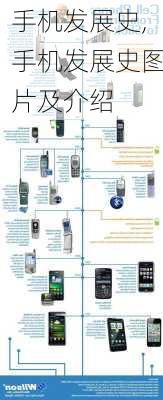 手机发展史,手机发展史图片及介绍