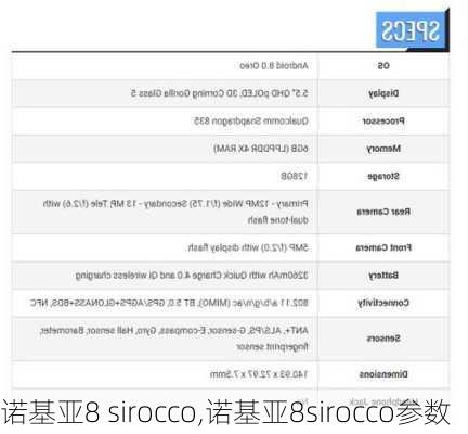 诺基亚8 sirocco,诺基亚8sirocco参数