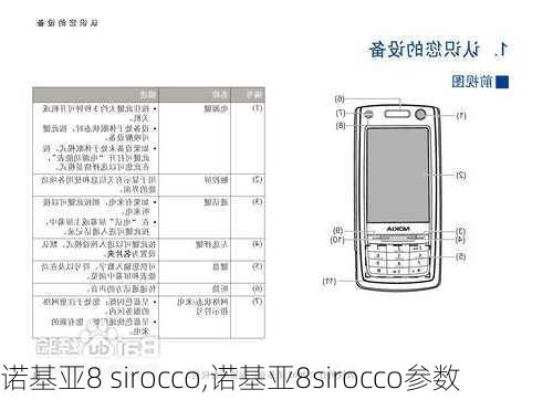 诺基亚8 sirocco,诺基亚8sirocco参数