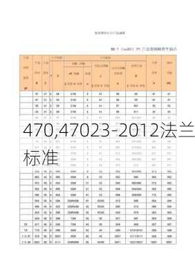 470,47023-2012法兰标准