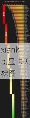 xianka,显卡天梯图