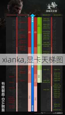 xianka,显卡天梯图