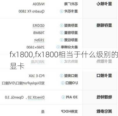 fx1800,fx1800相当于什么级别的显卡