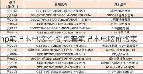 hp笔记本电脑价格,惠普笔记本电脑价格表