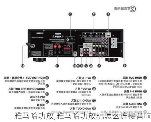 雅马哈功放,雅马哈功放机怎么连接音响