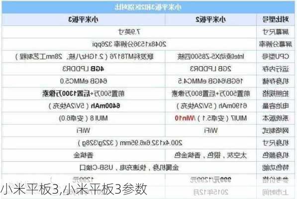 小米平板3,小米平板3参数