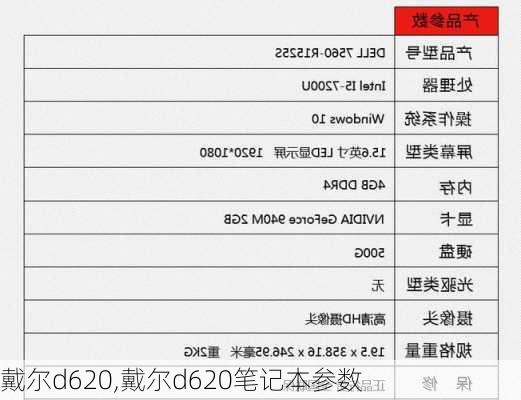 戴尔d620,戴尔d620笔记本参数