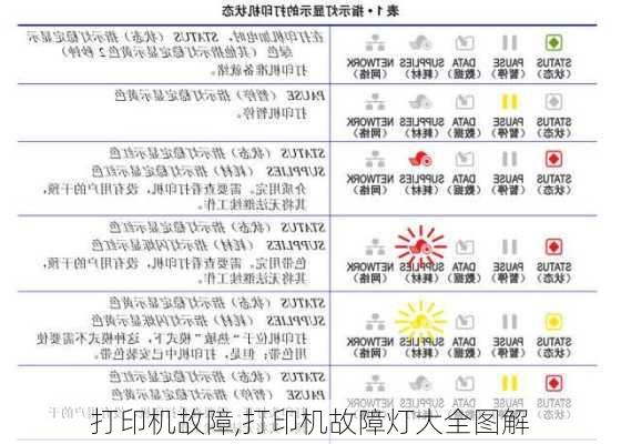 打印机故障,打印机故障灯大全图解