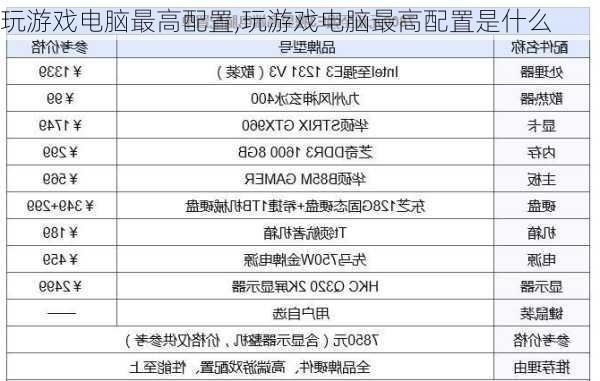 玩游戏电脑最高配置,玩游戏电脑最高配置是什么