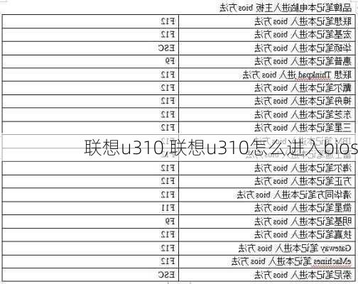 联想u310,联想u310怎么进入bios