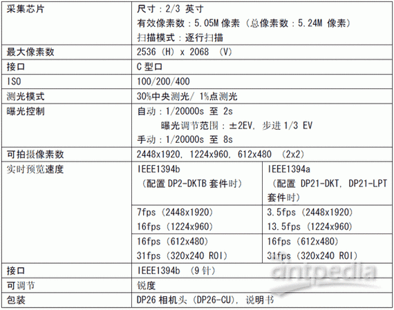 数码相机参数,数码相机参数详解