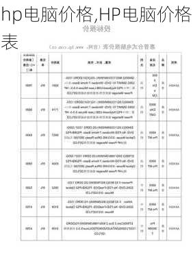 hp电脑价格,HP电脑价格表