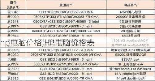 hp电脑价格,HP电脑价格表