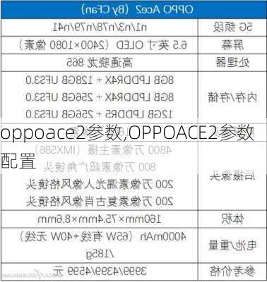 oppoace2参数,OPPOACE2参数配置