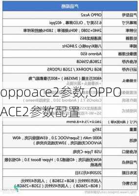 oppoace2参数,OPPOACE2参数配置