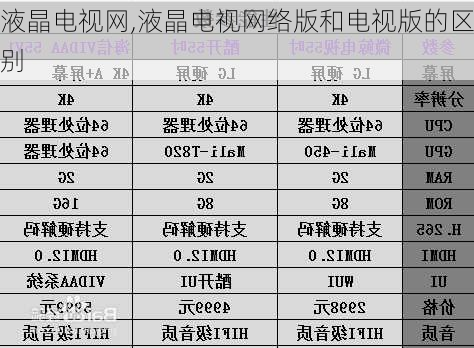 液晶电视网,液晶电视网络版和电视版的区别