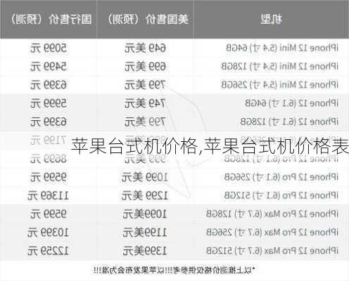 苹果台式机价格,苹果台式机价格表