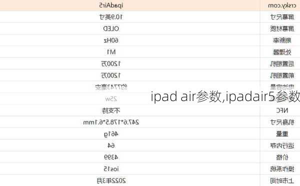 ipad air参数,ipadair5参数