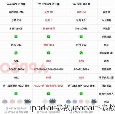 ipad air参数,ipadair5参数