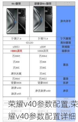 荣耀v40参数配置,荣耀v40参数配置详细