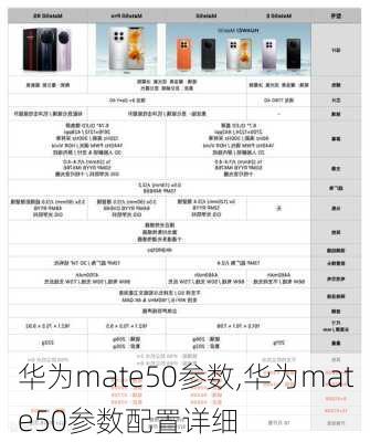 华为mate50参数,华为mate50参数配置详细