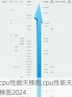 cpu性能天梯图,cpu性能天梯图2024