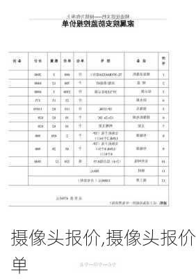 摄像头报价,摄像头报价单