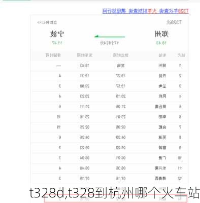 t328d,t328到杭州哪个火车站