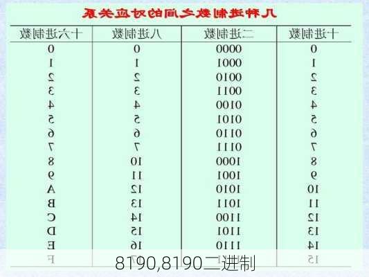 8190,8190二进制