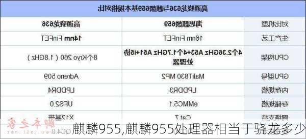 麒麟955,麒麟955处理器相当于骁龙多少