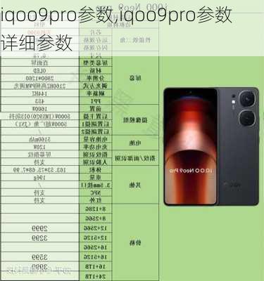 iqoo9pro参数,iqoo9pro参数详细参数