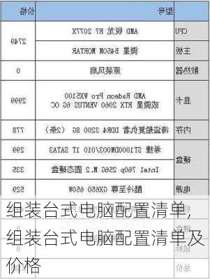 组装台式电脑配置清单,组装台式电脑配置清单及价格